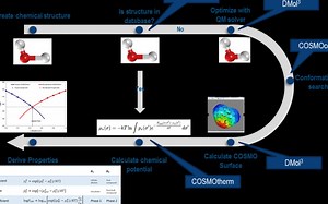 创腾出品 | COSMOlogic专题新型药物制剂研发中的应用-20200624