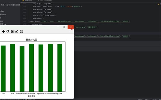 机器学习 knn AdaBoost xgboost LGBM 的用户信用违约预测 完整代码数据