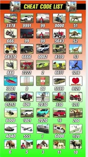 Real code 💥 Indian bike driving 3d all new cheat code update + plugin cheat code + New cheat code