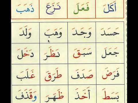 Parctice Joining Arabic letters with short vowel (Fatha)