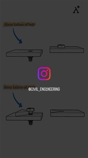 splice connection # steel structure# basics of civil engineering👨‍🔧 #short