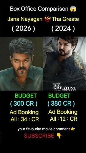 Jana Nayagan Advance Booking Collection 😱 | Thalapathy Vijay | The Greatest Of All Time Collection.