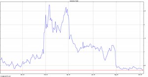 FibroGen Inc Stock Price - FGEN | ADVFN