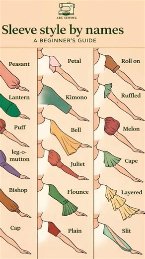 👉 10 Types of Sleeves 😍 | Fashion Basics for Beginners 🔥#shorts #viral #trending #fashion #fyp