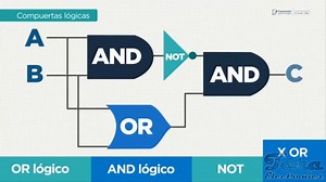 Sistema Binario y Compuertas Logicas | Tera Electronics
