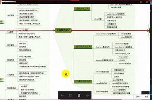 SoapUI测试数据构造-自定义方Groovy生成随机数，想要更多学习资料请加学习群：574253227