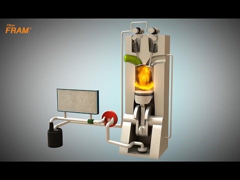Cómo es el filtrado y lubricación del motor en detalle de animación.