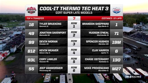 Full Replay | Lucas Oil Late Models at Fairbury Speedway 5/10/25