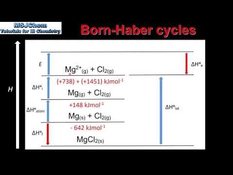 R1.2.5 Born-Haber cycles (HL)