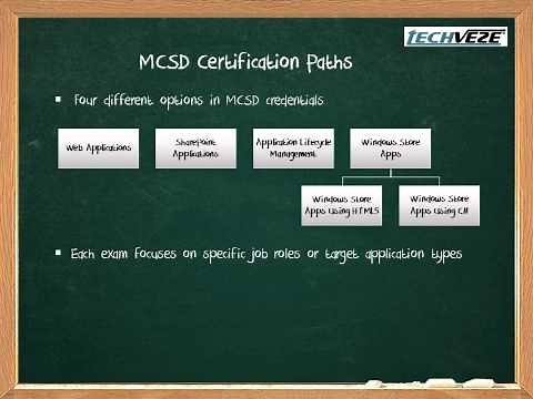 Microsoft Certified Solution Developer (MCSD)