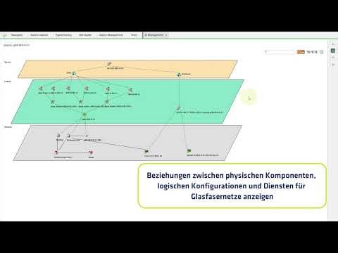 Telco Network Resource Management | FNT Software (German version)