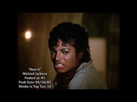 EVERY BILLBOARD HOT 100 TOP 10 HIT - 1983