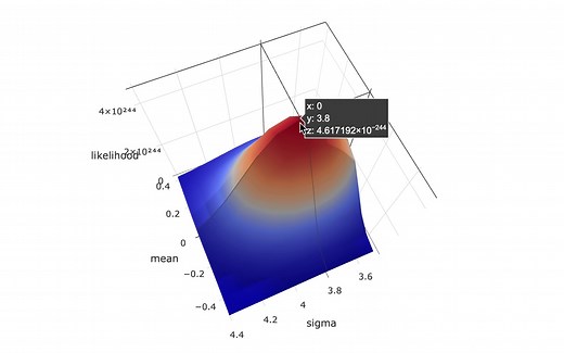 机器学习之数学之旅-图解极大似然估计推导与3D可视化-maximum likelihood estimation and 3D visualization