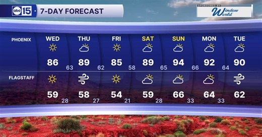 Gorgeous weather across Arizona before we heat up again
