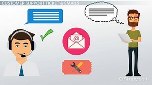 Writing Skills in Customer Support Tickets & Emails