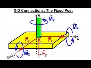 Mechanical Engineering: Equilibrium of Rigid Bodies (27 of 32) 3-D: The Fixed Post