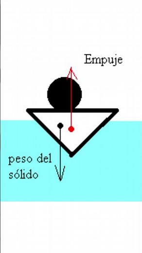 Arquímedes - El Genio que Gritó "¡Eureka!" #genio #historia #inventos #ingenio