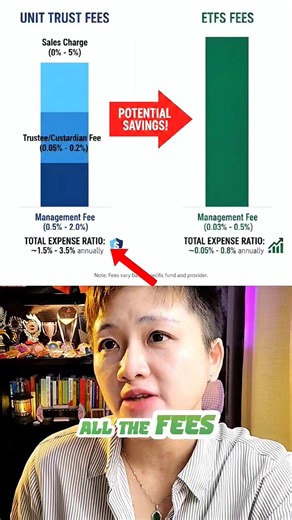 Should You Invest In Unit Trust? (My Experience) ⚠️