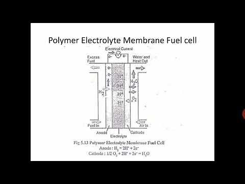 PEM Proton Exchange Membrane Fuel Cell