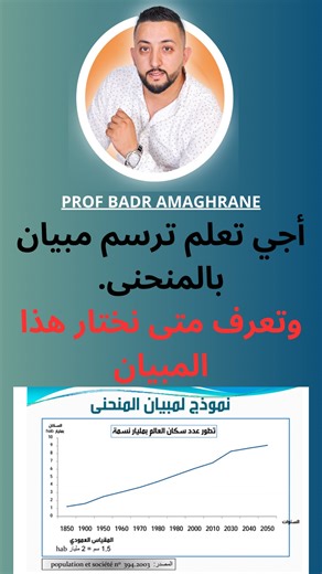 Badr Amaghrane on Instagram‎: "الحصة 4: أجي تعلم ترسم مبيان بالمنحنى و تعرف امتى كنختاره غنعلمك من 0 غير تبع معايا"‎
