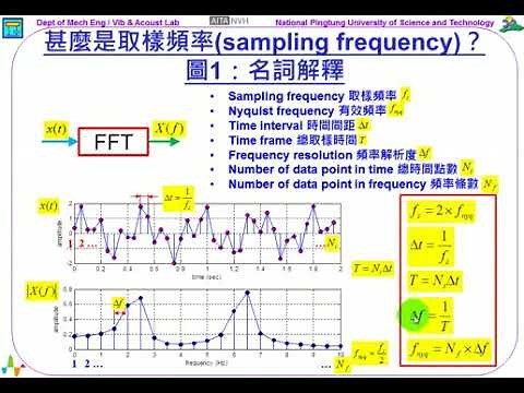 30--甚麼是取樣頻率sampling frequency？(05:12)