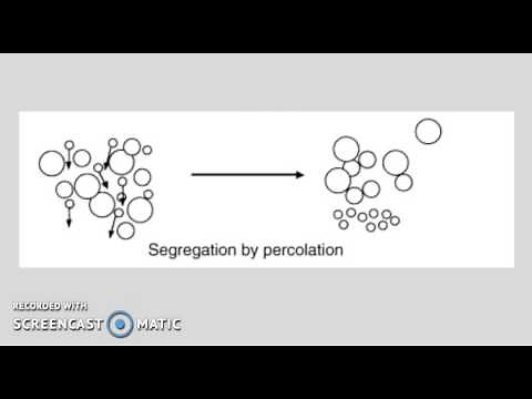 Particle Technology Topics - Particle Segregation