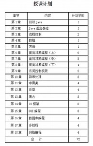 Java网络应用程序开发