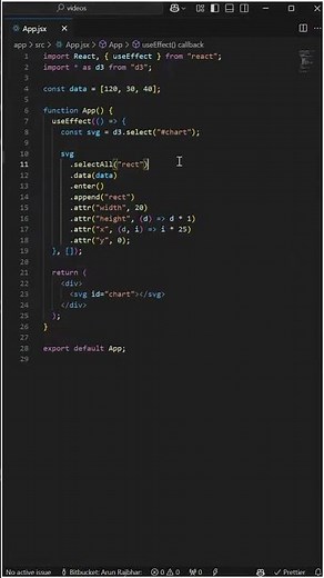 Data Visualization with D3.js #javascript #dataviz #webdev