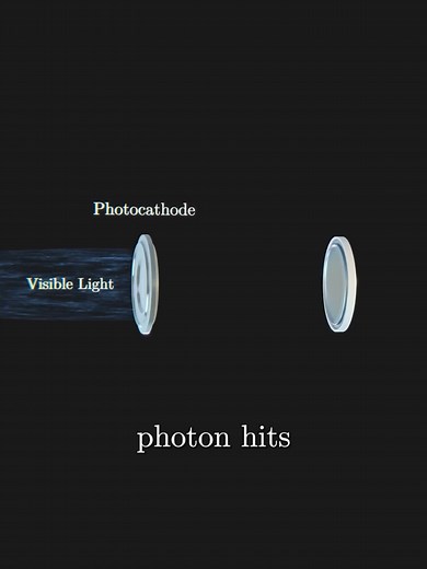 How night vision works | Night Vision