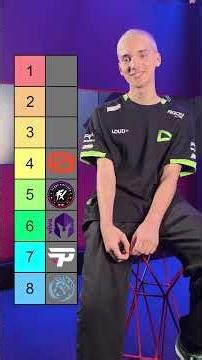 The most anticipated moment of the #CBLOL season is finally here: tier lists 😈