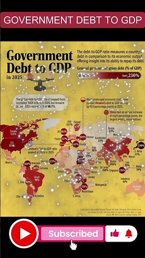 World Economy 2025: Government Debt Ranking by Country |#DebtToGDP #GlobalDebt #GovernmentDebt