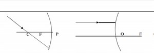 Ray Diagrams for Concave MirrorsThe question involves drawing... | Filo