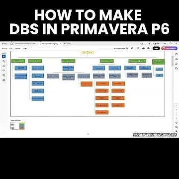 How to create WBS in Primavera P6??