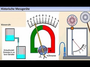 Messtechnik-Tutorial 01: Geschichtliches