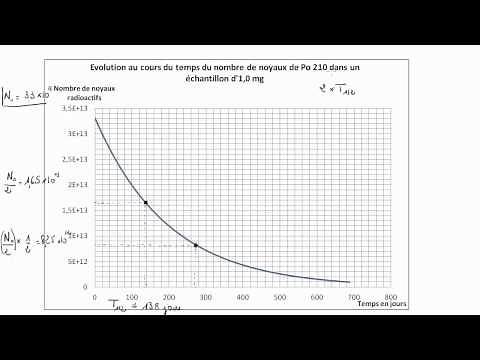 Temps de demi-vie d'un élément radioactif