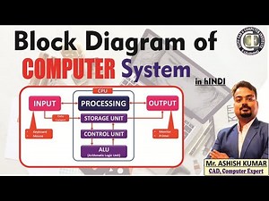 Block Diagram of Computer System and its function- An introduction to I/O Unit, and CPU #2025
