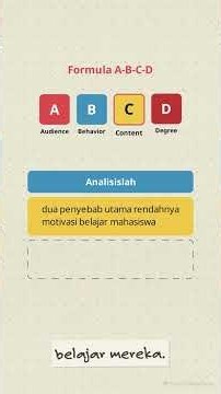Micro Teaching // How to Craft Questions Using the A B C D Formula
