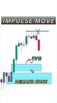 Trade Big Moves with Fibonacci + Liquidity | Smart Money Strategy