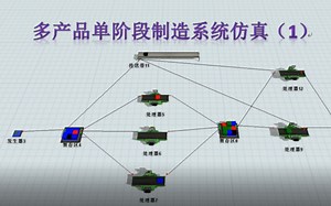 flexsim之多产品单阶段制造系统仿真（1）