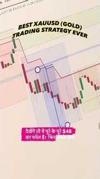 BEST XAUUSD (GOLD) TRADING STRATEGY EVER !!!