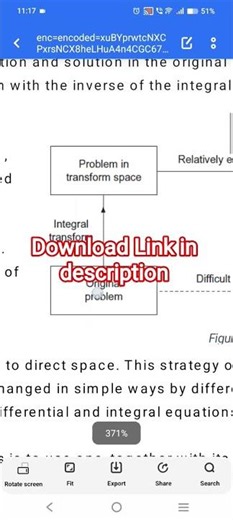 Free PPT 📊 Laplace & Fourier Transform (Types of Integral Transforms) #shorts
