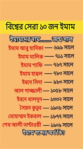 বিশ্বের সেরা ১০ জন ইমাম। #shortvideo #history #gk #muslim