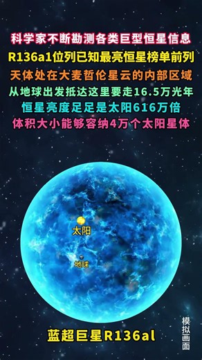 【科学家不断勘测各类巨型恒星信息R136a1】位列已知最亮恒星榜单，从地球出发抵达这里要走165万光年，恒星亮度足足是太阳616万倍体积大小能够容纳4万个太阳星体#科普#宇宙#科普一下 （子）