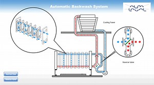 Alfa Laval - Backflush Valve