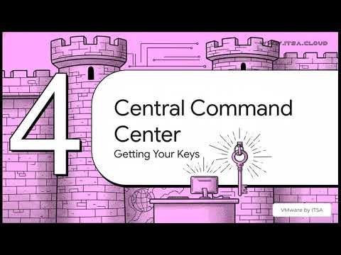 VMware Horizon Virtual Desktop Infrastructure (VDI) journey.