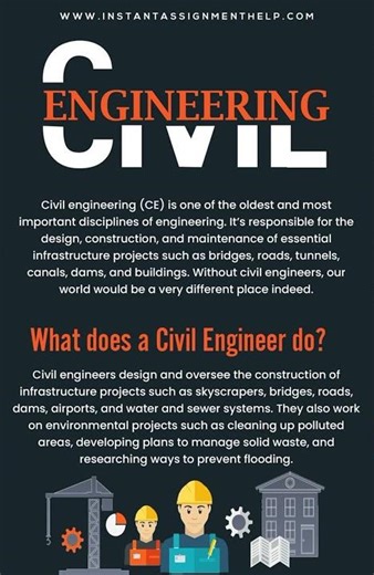 video What is Civil Engineering Engineering Dissertation