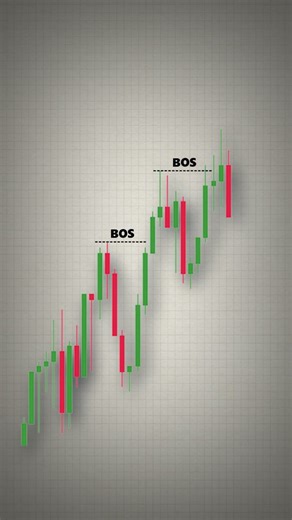 This is the correct way to read market trends #trading #currencytradingtips #smartmoneyconcept #s...