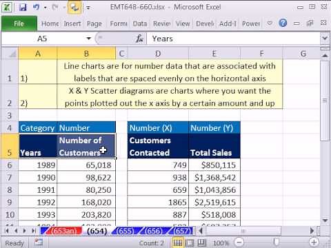 Excel Magic Trick 654: Charts: Line & X Y Scatter