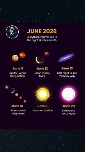What's up in the sky this month