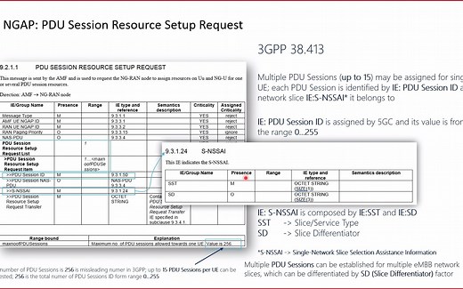 5G协议学习笔记 PDU Session